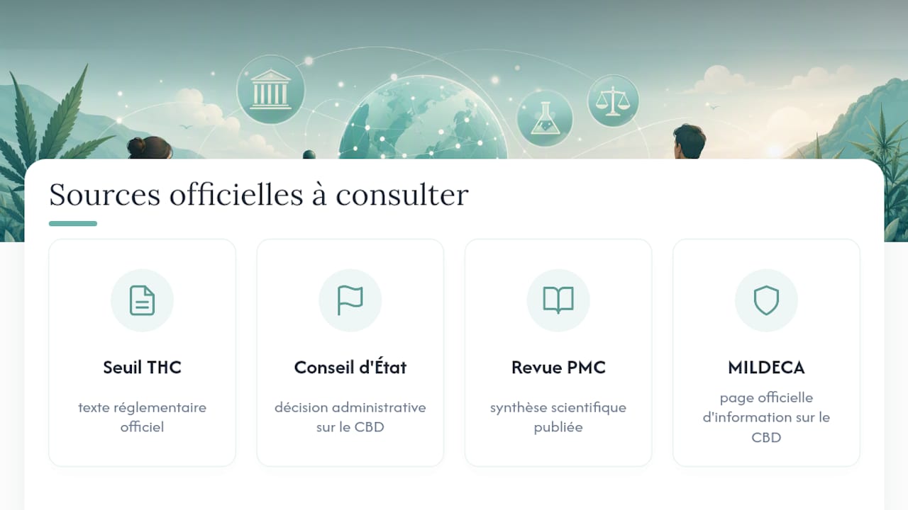 Résine CBD : comment l'utiliser en toute sécurité en 2026 - Pure Extract CBD Fuentes oficiales para verificar la legalidad y la base científica del CBD — diagrama general