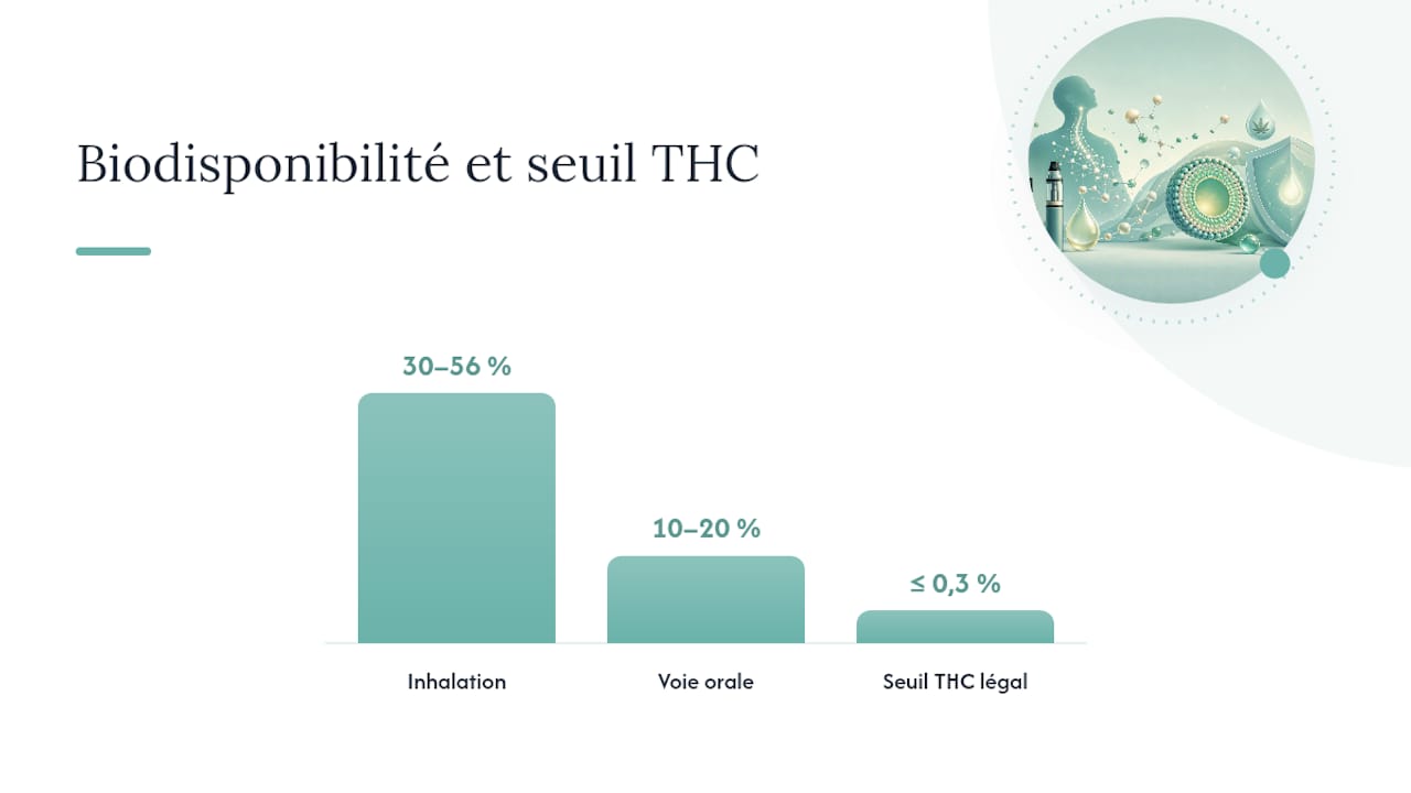 Quel taux de CBD choisir pour son e‑liquide ? - Pure Extract CBD Welche Sicherheitskriterien sollten vor dem Kauf eines CBD-E-Liquids überprüft werden? – Übersichtsdiagramm