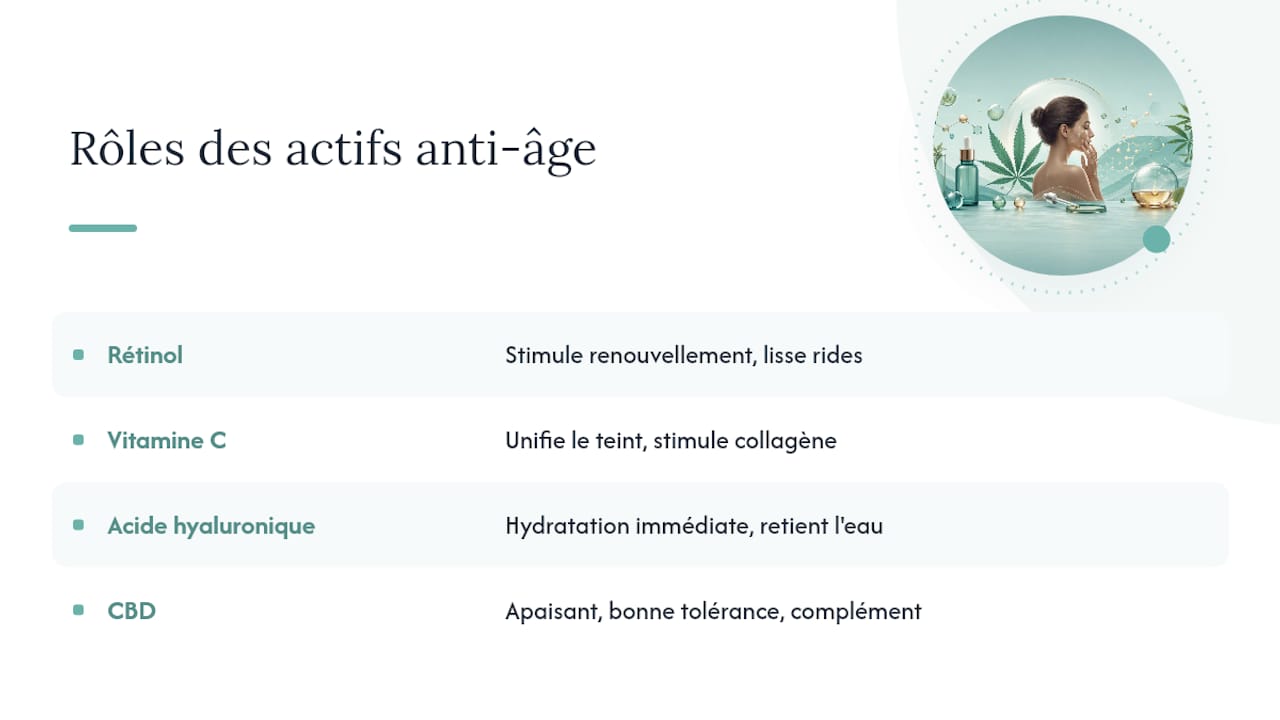 CBD, retinol, vitamine C of hyaluronzuur: welk actief bestanddeel verdient de voorkeur? — overzichtsschema