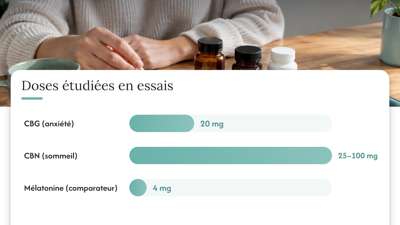 Comparatif des effets selon l'usage : énergie, anxiété, douleur, sommeil — overview diagram